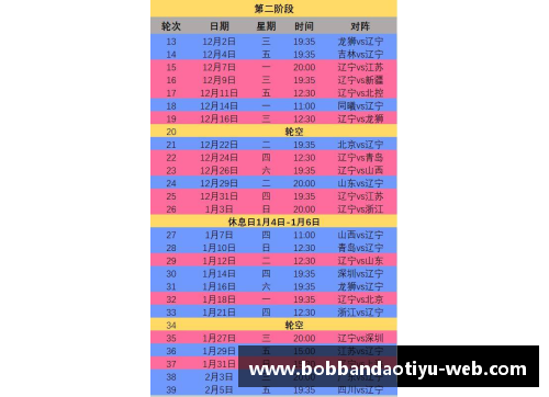 bob半岛体育官方网站CBA2021赛季第二阶段赛程确定，各队备战备战全力冲刺