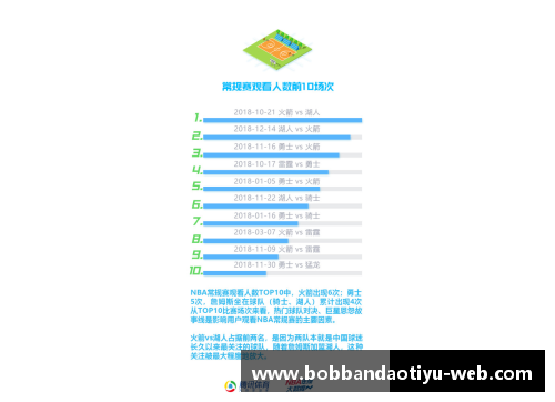 bob半岛体育官方网站NBA新赛季日程安排：全面解读2024-2025年度赛程安排 - 副本